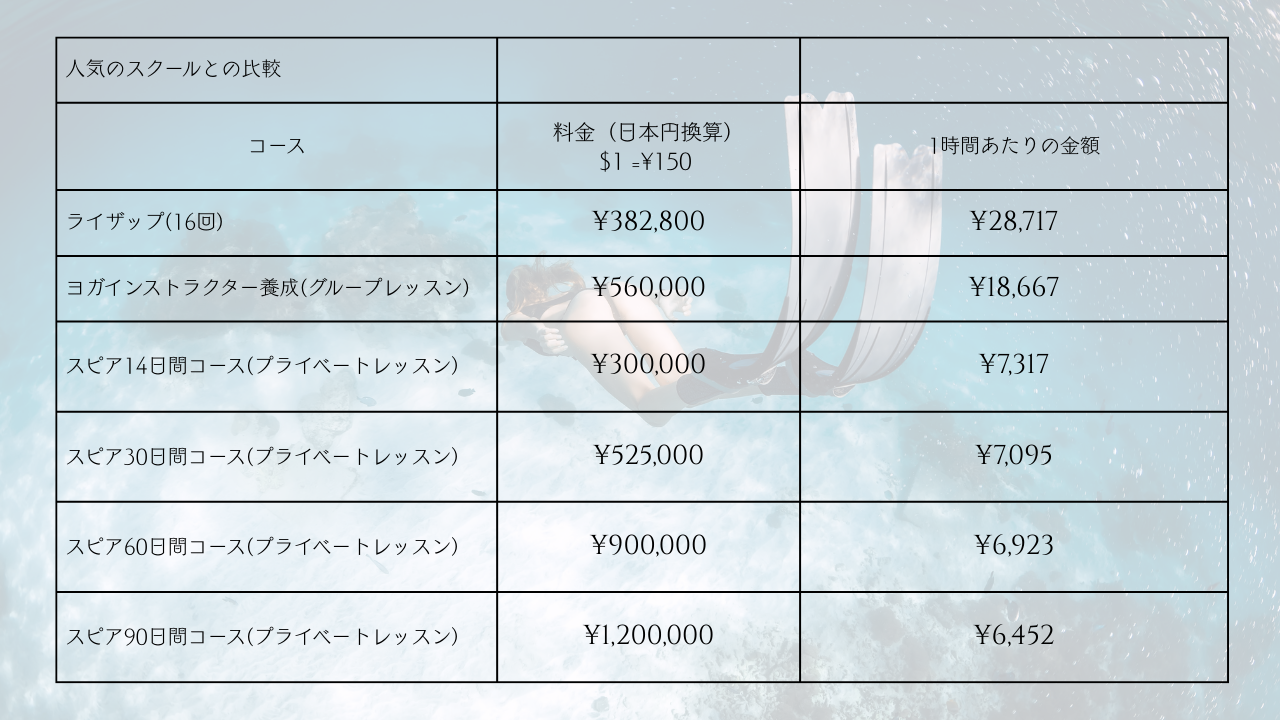 プライベートスピアフィッシングカレッジコース - College Course