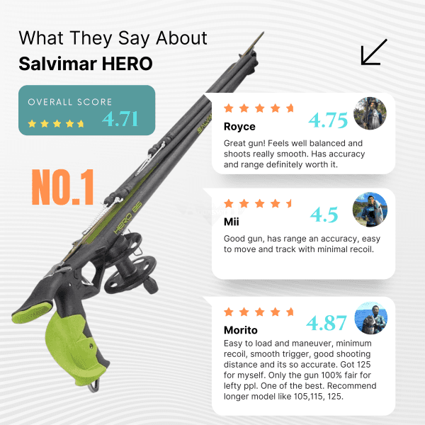 Salvimar Hero Speargun + Maxireel 50M Reel Line Bungee Spearguns